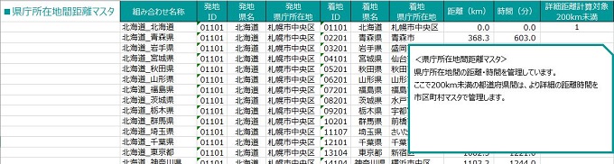 エクセル配車表の距離時間表